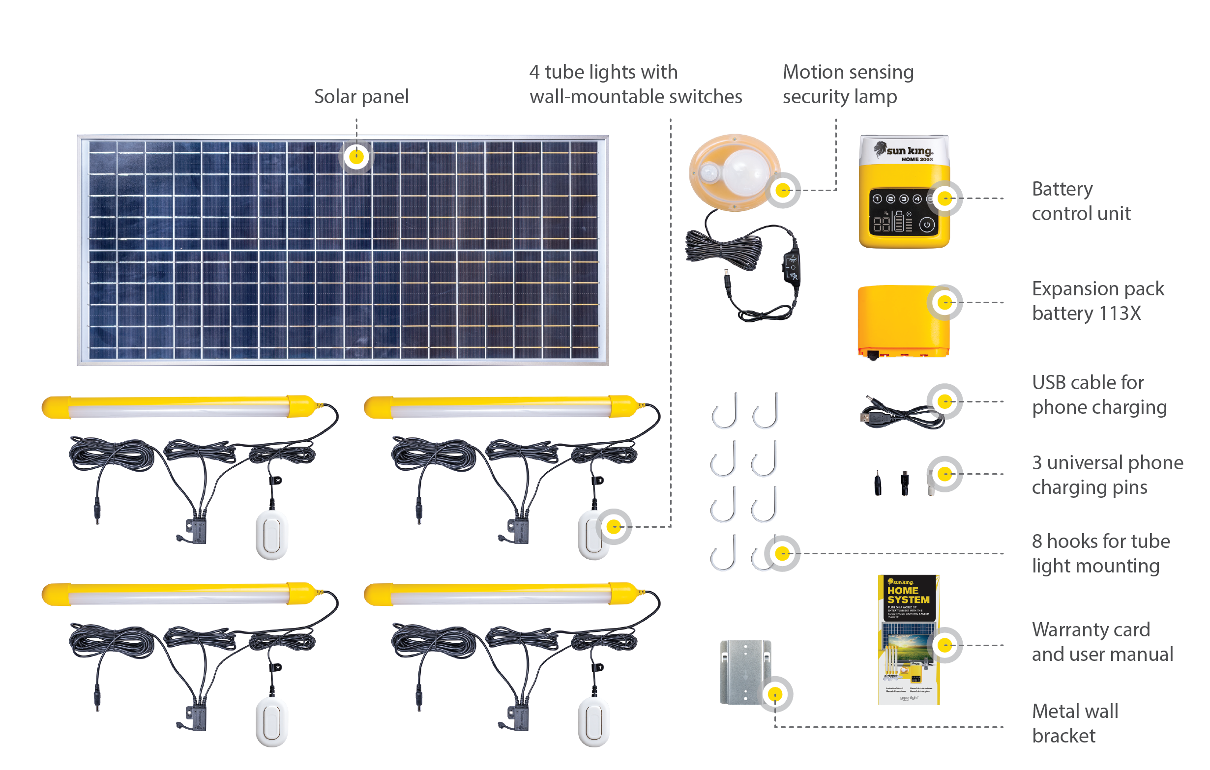 Image showing the components of the Home 500X solar home system.