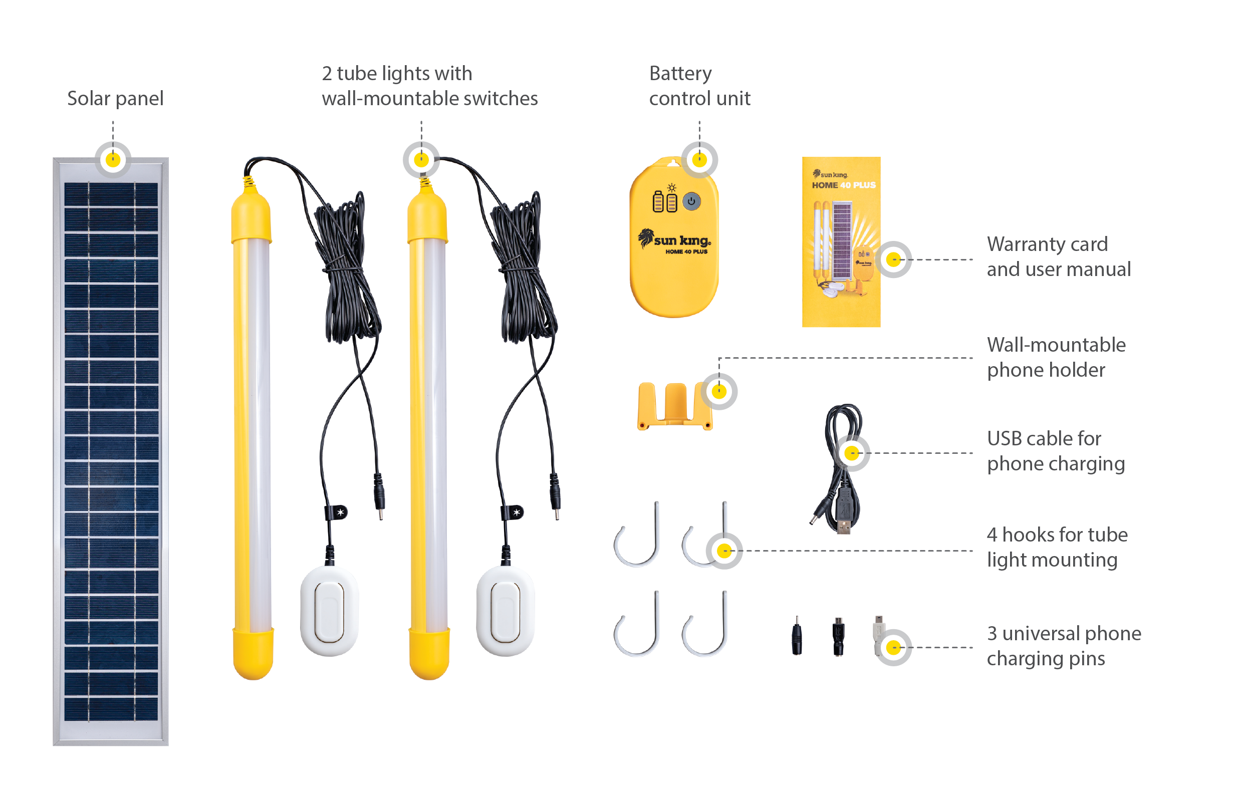 Image showing all of the contents of the Home 40 Plus box laid out against a white background.